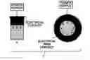 Fig. 01 - Method for electroplating on resistive substrates