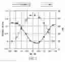 Fig. 04 - Inert anode electrical connection