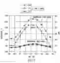 Fig. 05 - Inert anode electrical connection