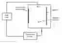Fig. 01 - Semiconductor electrochemical etching processes employing closed loop control