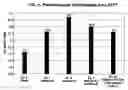 Fig. 04 - Method for improving liquid yield during thermal cracking of hydrocarbons