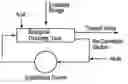 Fig. 01 - Method of reducing volume of sludge