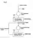 Fig. 06 - Method of reducing volume of sludge