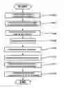 Fig. 01 - Method for filling concave portions of concavo-convex pattern and method for manufacturing magnetic recording medium