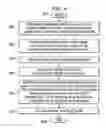 Fig. 07 - Method of semiconductor device assembly including fatigue-resistant ternary solder alloy