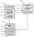 Fig. 01 - Remote access system and method