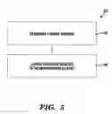 Fig. 06 - Method and system for a host based smart card