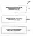 Fig. 01 - Method for a host based smart card