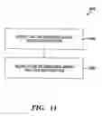 Fig. 12 - Method for a host based smart card
