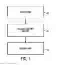 Fig. 02 - Method for identifying and authenticating goods using codes, barcodes and radio frequency identification