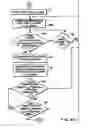 Fig. 124 - Automatically-activated laser scanning 2D bar code symbol reading system employing a visible linear-type laser scanning pattern and an audible feedback signal during scan data capturing and buffering operations