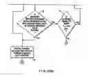 Fig. 82 - Automatically-activated laser scanning 2D bar code symbol reading system employing a visible linear-type laser scanning pattern and an audible feedback signal during scan data capturing and buffering operations