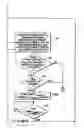 Fig. 99 - Automatically-activated laser scanning 2D bar code symbol reading system employing a visible linear-type laser scanning pattern and an audible feedback signal during scan data capturing and buffering operations