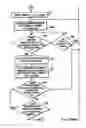Fig. 124 - Wireless automatic laser scanning bar code symbol reading system, wherein the RF-based transceiver chipsets within the wireless hand-supportable unit and base station thereof are automatically deactivated and said RF data communication link therebetween terminated when said system enters its power-saving sleep mode, and reactivated and re-established when re-entering its operational mode