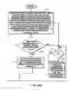 Fig. 70 - Wireless automatic laser scanning bar code symbol reading system, wherein the RF-based transceiver chipsets within the wireless hand-supportable unit and base station thereof are automatically deactivated and said RF data communication link therebetween terminated when said system enters its power-saving sleep mode, and reactivated and re-established when re-entering its operational mode