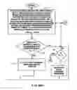 Fig. 92 - Wireless automatic laser scanning bar code symbol reading system, wherein the RF-based transceiver chipsets within the wireless hand-supportable unit and base station thereof are automatically deactivated and said RF data communication link therebetween terminated when said system enters its power-saving sleep mode, and reactivated and re-established when re-entering its operational mode