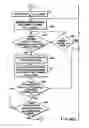Fig. 98 - Wireless automatic laser scanning bar code symbol reading system, wherein the RF-based transceiver chipsets within the wireless hand-supportable unit and base station thereof are automatically deactivated and said RF data communication link therebetween terminated when said system enters its power-saving sleep mode, and reactivated and re-established when re-entering its operational mode
