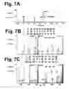 Fig. 15 - Electron transfer dissociation for biopolymer sequence mass spectrometric analysis