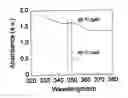 Fig. 02 - Gelling agent and production method thereof