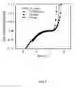 Fig. 03 - Semiconductor device and method using nanotube contacts