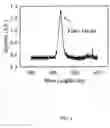 Fig. 05 - Semiconductor device and method using nanotube contacts