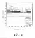 Fig. 10 - Termination structure for trench DMOS device and method of making the same