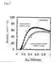 Fig. 12 - Semiconductor device having NMOSFET and PMOSFET and manufacturing method thereof