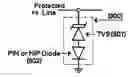 Fig. 01 - Uni-directional PIN or NIP conducting low capacitance transient voltage suppressors and steering diodes