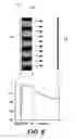 Fig. 07 - High power diode utilizing secondary emission