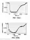 Fig. 13 - High power diode utilizing secondary emission