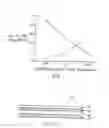 Fig. 02 - High-performance CMOS SOI devices on hybrid crystal-oriented substrates