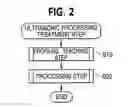 Fig. 03 - Method of manufacturing airbag cover