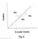 Fig. 12 - Closed loop mover assembly with measurement system