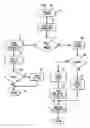 Fig. 06 - System and method for configuring a soft starter