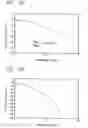 Fig. 05 - Damping for electromechanical actuators