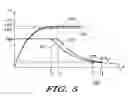 Fig. 05 - Method and system for charging a battery to a point less than initial maximum capacity