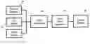 Fig. 01 - Fire alarm algorithm using smoke and gas sensors