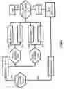 Fig. 07 - Fire alarm algorithm using smoke and gas sensors