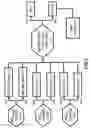 Fig. 08 - Fire alarm algorithm using smoke and gas sensors