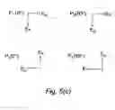 Fig. 07 - Single aperture monopulse antenna