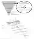Fig. 01 - Optimal Tapered Band Positioning to Mitigate Flare-End Ringing of Broadband Antennas