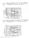 Fig. 03 - Semiconductor device and manufacturing method thereof