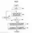 Fig. 09 - Optical disk drive capable of adjusting control information to recording layer