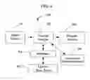 Fig. 05 - Apparatus for recording dye based recordable DVD media and process for recording the same