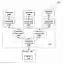 Fig. 01 - Optimization of subnetwork bandwidth based on desired subscription rates