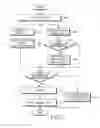 Fig. 09 - De-rate matching method and apparatus in a high speed downlink packet access system