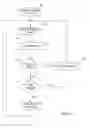Fig. 06 - Reduced channel quality feedback