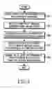 Fig. 07 - Method and apparatus for generating preambles in a broadband wireless communication system using multiple antennas