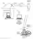 Fig. 01 - Wireless access point network and management protocol