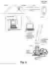 Fig. 03 - Wireless access point network and management protocol